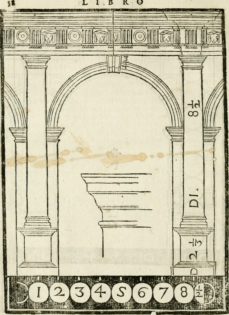 An illustration from Della architettura di Gioseffe Viola Zanini padouano pittore & architetto libri due, ne'quali con nuoua simmetria & facoltà si mostrano le giuste regole de i cinque ordini di detta architettura, & osseruationi de'più eccellenti architetti, che in quella habbiano dato ammaestramenti... Aggiuntoui di nuouo il modo di leuar il fumo alli camini, si fatti, come da farsi da Andrea Minorelli.., 1677, leaf 243