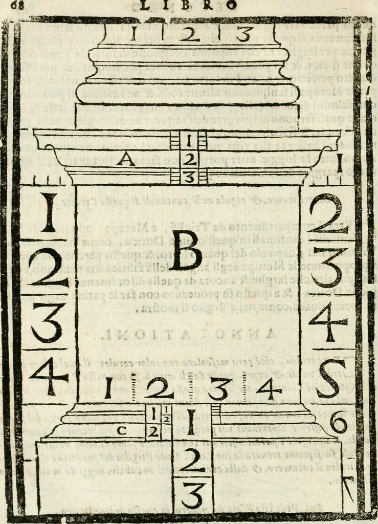 An illustration from Della architettura di Gioseffe Viola Zanini padouano pittore & architetto libri due, ne'quali con nuoua simmetria & facoltà si mostrano le giuste regole de i cinque ordini di detta architettura, & osseruationi de'più eccellenti architetti, che in quella habbiano dato ammaestramenti... Aggiuntoui di nuouo il modo di leuar il fumo alli camini, si fatti, come da farsi da Andrea Minorelli.., 1677, leaf 253