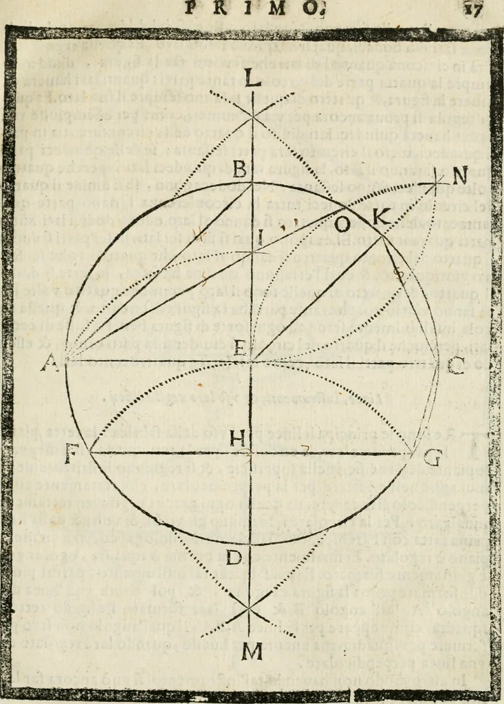 An illustration from Della architettura di Gioseffe Viola Zanini padouano pittore & architetto libri due, ne'quali con nuoua simmetria & facoltà si mostrano le giuste regole de i cinque ordini di detta architettura, & osseruationi de'più eccellenti architetti, che in quella habbiano dato ammaestramenti... Aggiuntoui di nuouo il modo di leuar il fumo alli camini, si fatti, come da farsi da Andrea Minorelli.., 1677, leaf 26