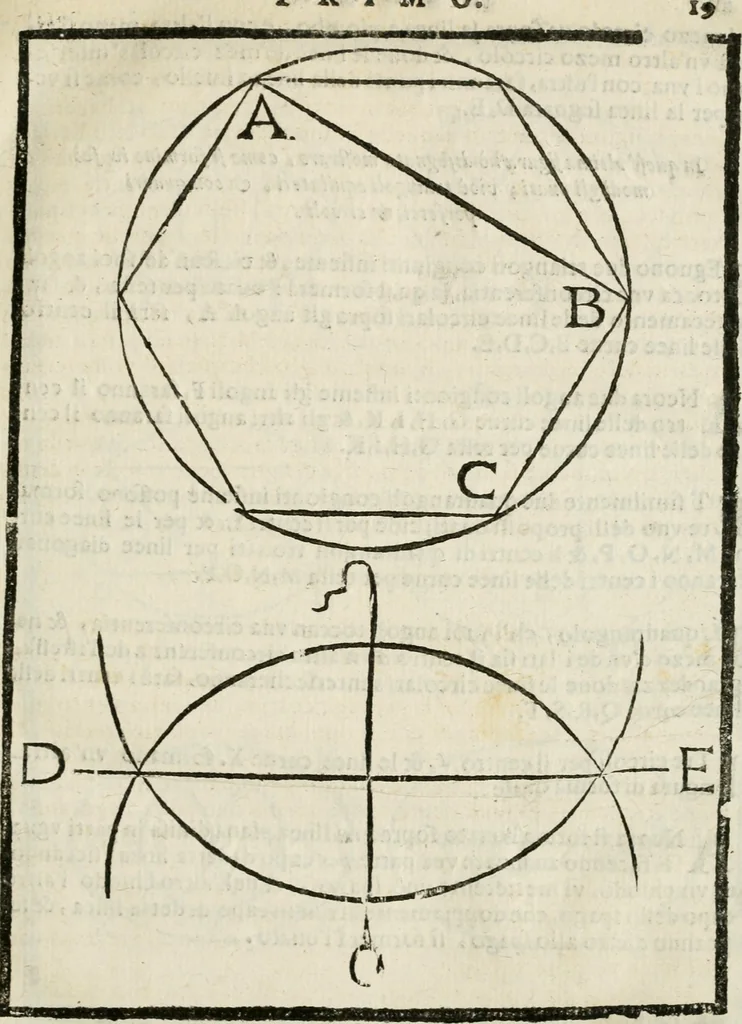 An illustration from Della architettura di Gioseffe Viola Zanini padouano pittore & architetto libri due, ne'quali con nuoua simmetria & facoltà si mostrano le giuste regole de i cinque ordini di detta architettura, & osseruationi de'più eccellenti architetti, che in quella habbiano dato ammaestramenti... Aggiuntoui di nuouo il modo di leuar il fumo alli camini, si fatti, come da farsi da Andrea Minorelli.., 1677, leaf 28