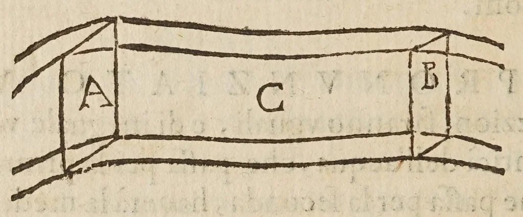 An illustration from Della misvra dell'acqve correnti, 1639, leaf 70