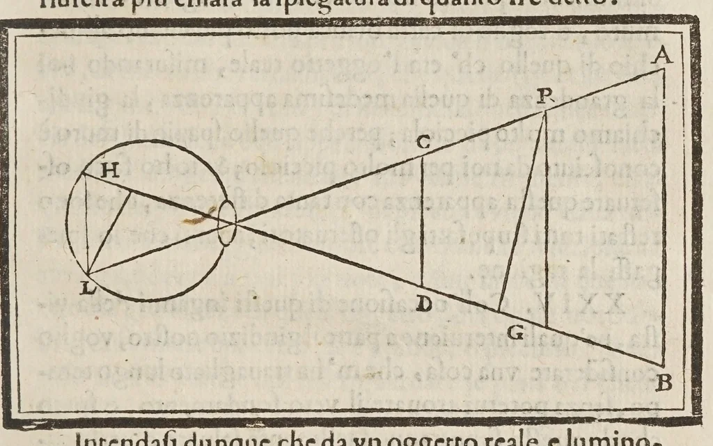 An illustration from Della misvra dell'acqve correnti, 1660, leaf 243