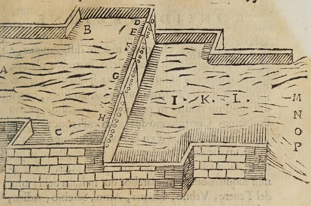 An illustration from Della misvra dell'acqve correnti, 1660, leaf 123
