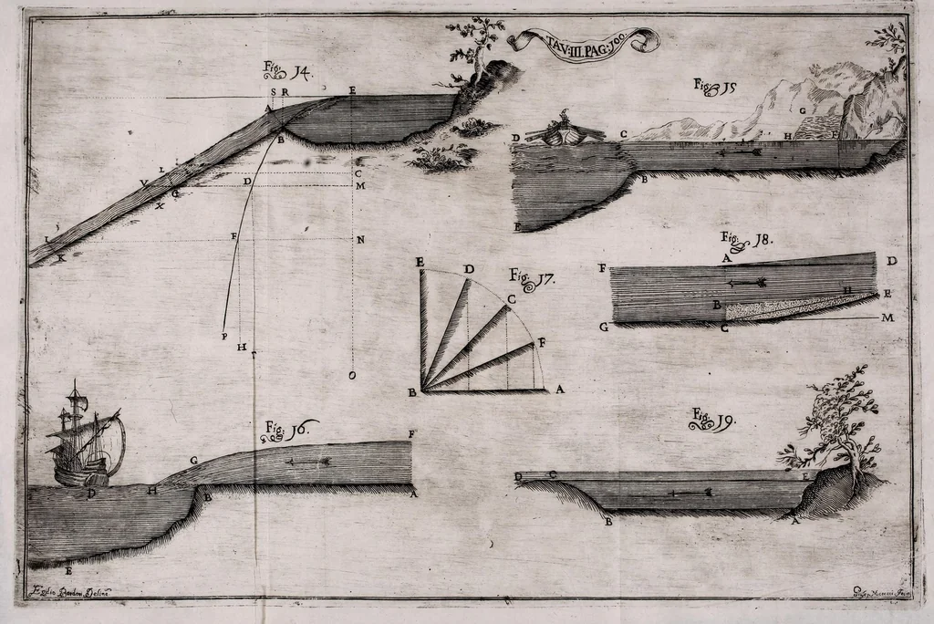 An illustration from Della natura de' fiumi : trattato fisico-matematico, 1697, leaf 123