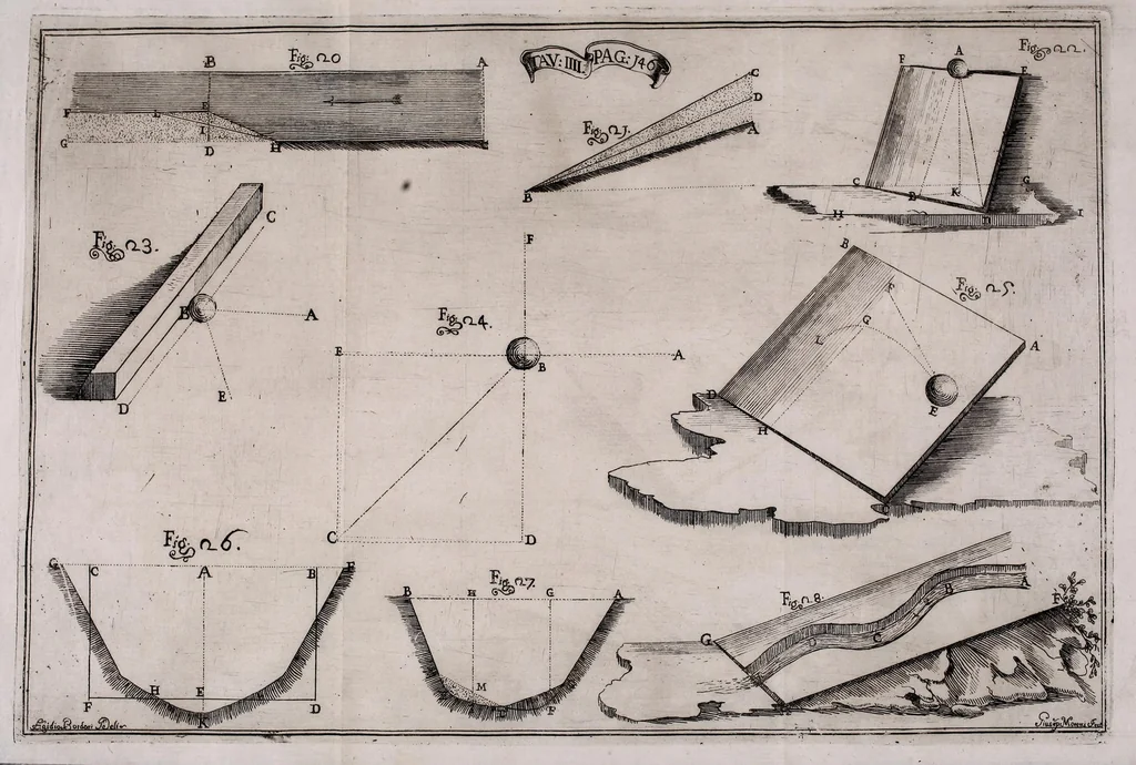 An illustration from Della natura de' fiumi : trattato fisico-matematico, 1697, leaf 171
