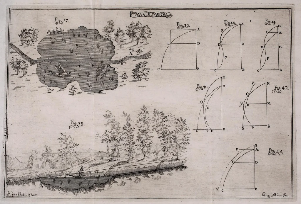 An illustration from Della natura de' fiumi : trattato fisico-matematico, 1697, leaf 221