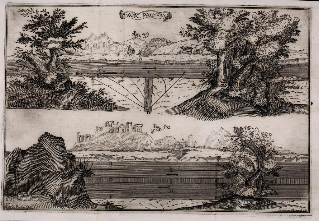 An illustration from Della natura de' fiumi : trattato fisico-matematico, 1697, leaf 273