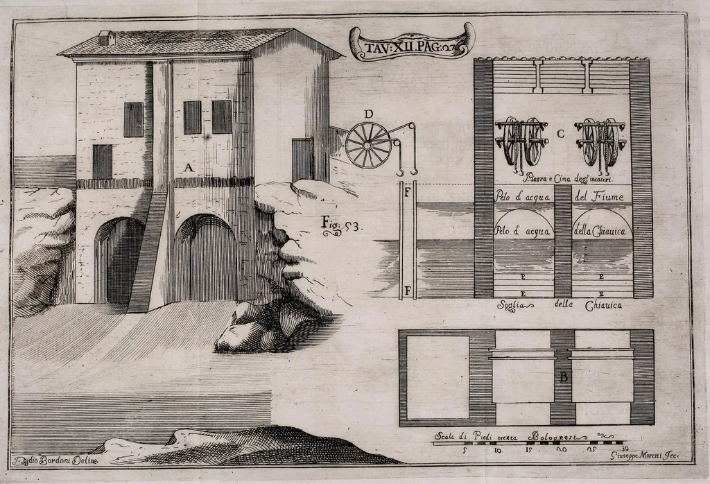 An illustration from Della natura de' fiumi : trattato fisico-matematico, 1697, leaf 317