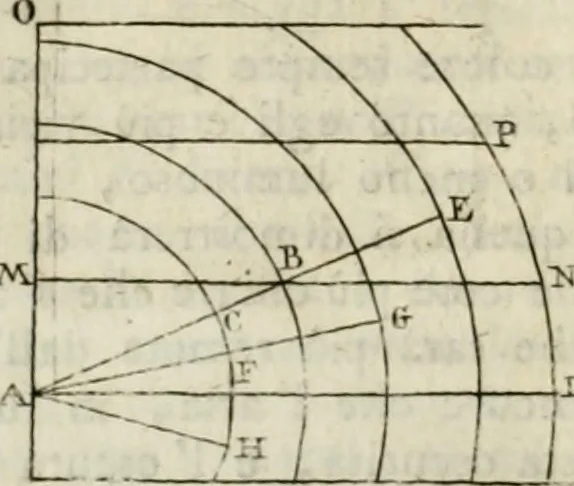 An illustration from Trattato della pittura di Lionardo da Vinci : ridotta alla sua vera lezione sopra una copia a penna di mano, 1792, leaf 111