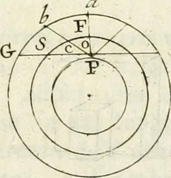 An illustration from Trattato della pittura di Lionardo da Vinci : ridotta alla sua vera lezione sopra una copia a penna di mano, 1792, leaf 118