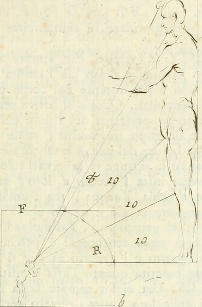 An illustration from Trattato della pittura di Lionardo da Vinci : ridotta alla sua vera lezione sopra una copia a penna di mano, 1792, leaf 154