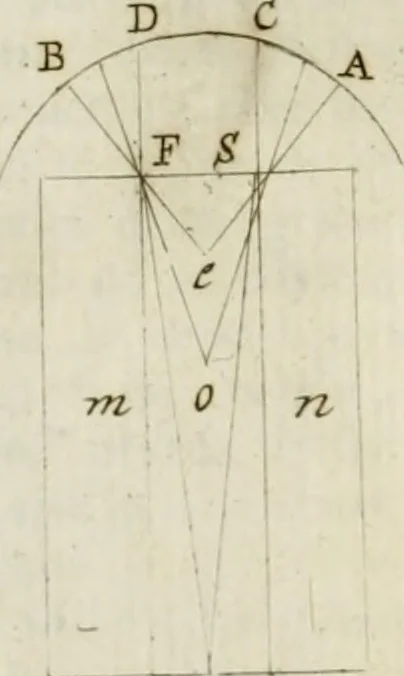 An illustration from Trattato della pittura di Lionardo da Vinci : ridotta alla sua vera lezione sopra una copia a penna di mano, 1792, leaf 155