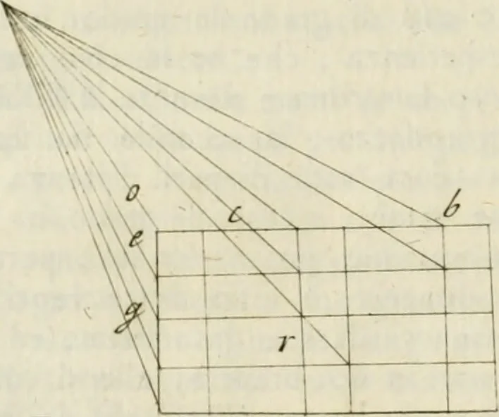 An illustration from Trattato della pittura di Lionardo da Vinci : ridotta alla sua vera lezione sopra una copia a penna di mano, 1792, leaf 161