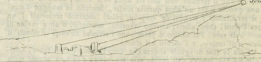 An illustration from Trattato della pittura di Lionardo da Vinci : ridotta alla sua vera lezione sopra una copia a penna di mano, 1792, leaf 165