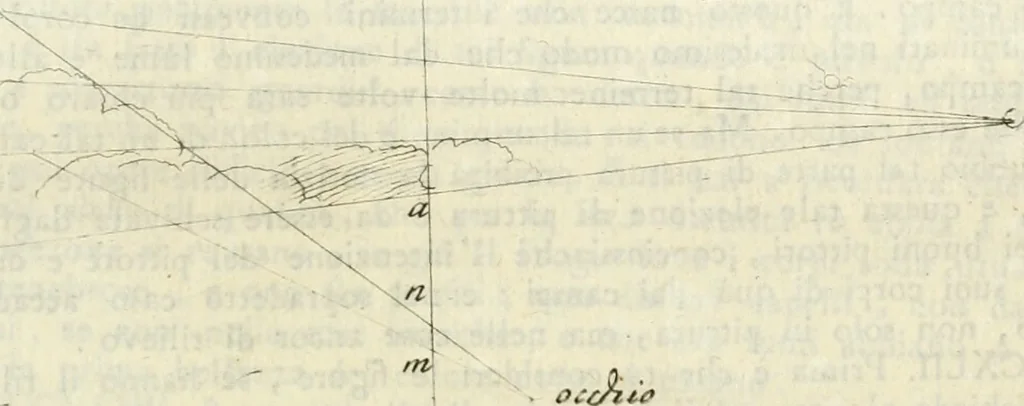 An illustration from Trattato della pittura di Lionardo da Vinci : ridotta alla sua vera lezione sopra una copia a penna di mano, 1792, leaf 166