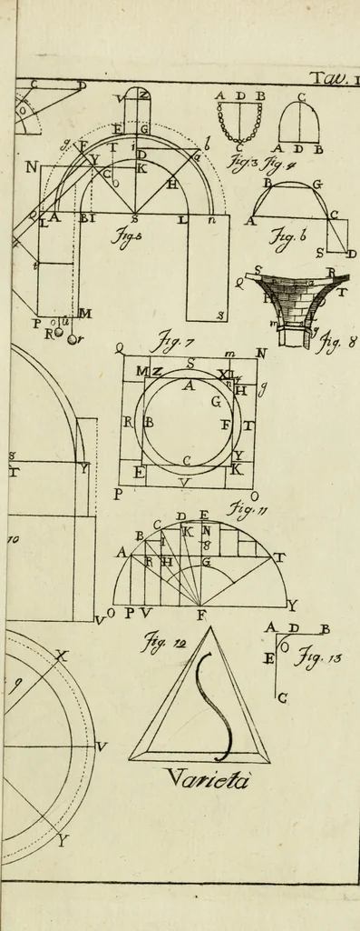 An illustration from Dell'architettura ; dialogi, 1770, leaf 104