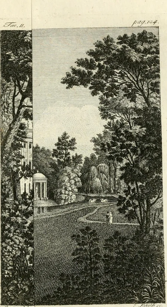 An illustration from Dell'arte dei giardini inglesi, 1800, leaf 137