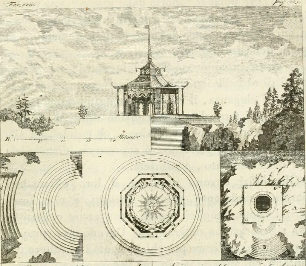 An illustration from Dell'arte dei giardini inglesi, 1800, leaf 281