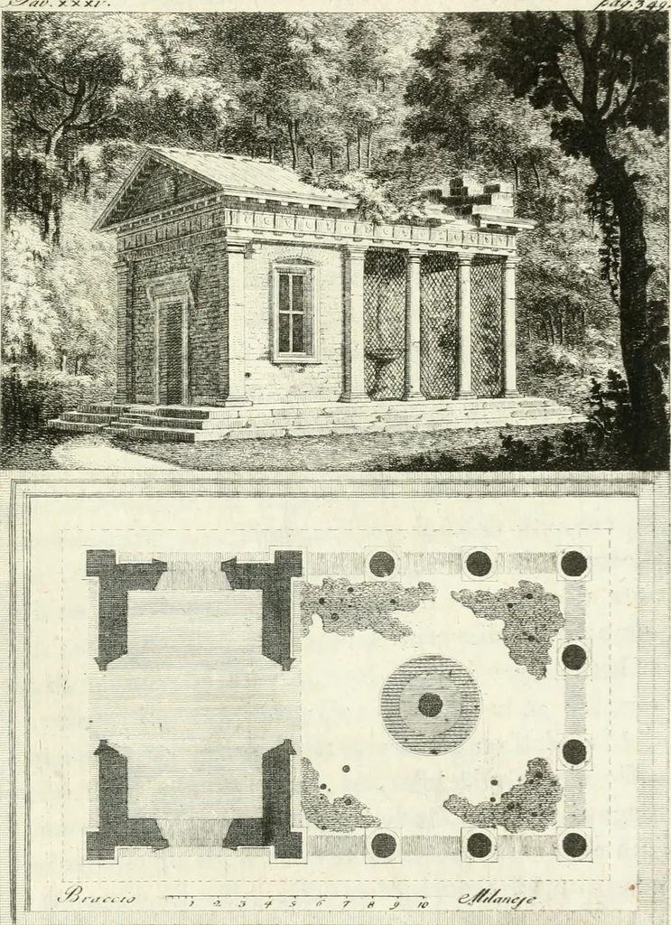 An illustration from Dell'arte dei giardini inglesi, 1800, leaf 369