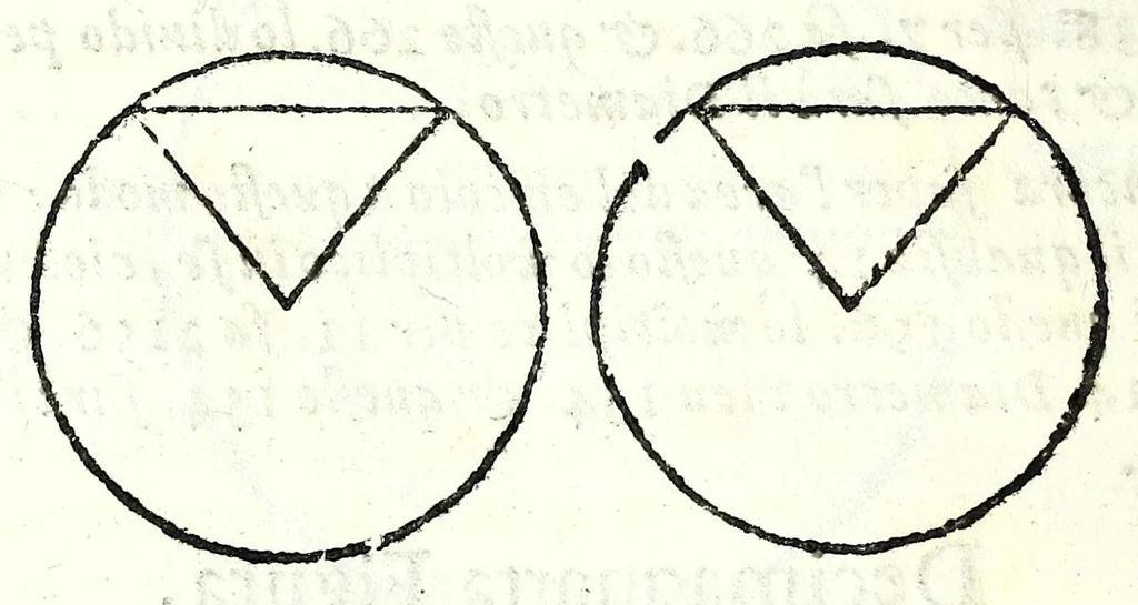 An illustration from Dell' arte del misurare, 1682, leaf 110