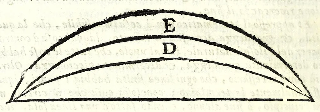 An illustration from Dell' arte del misurare, 1682, leaf 16