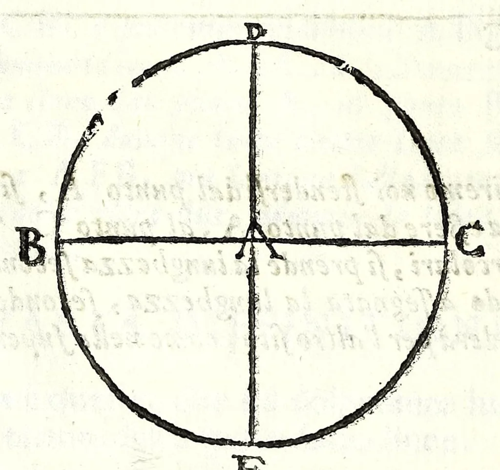 An illustration from Dell' arte del misurare, 1682, leaf 18