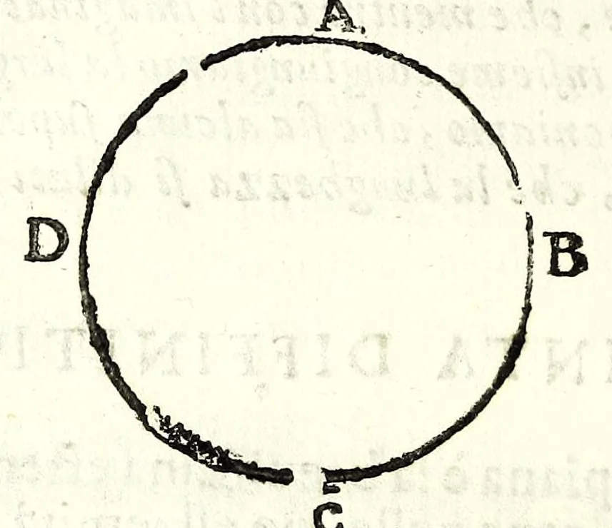 An illustration from Dell' arte del misurare, 1682, leaf 20