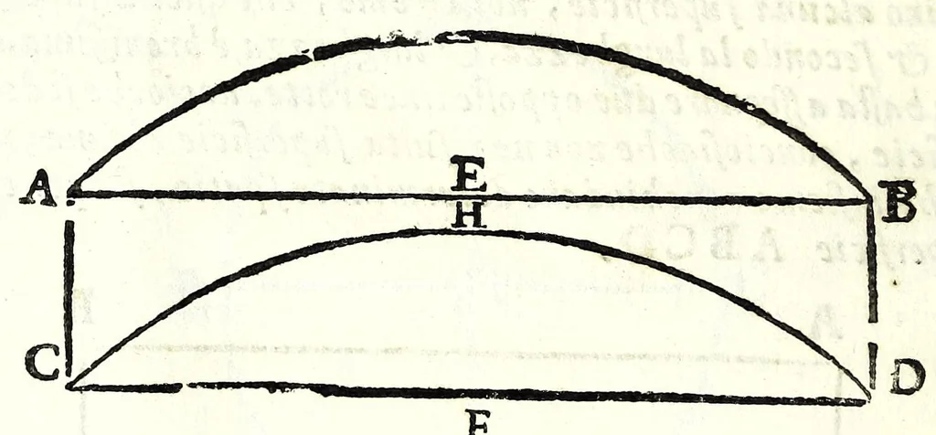 An illustration from Dell' arte del misurare, 1682, leaf 20