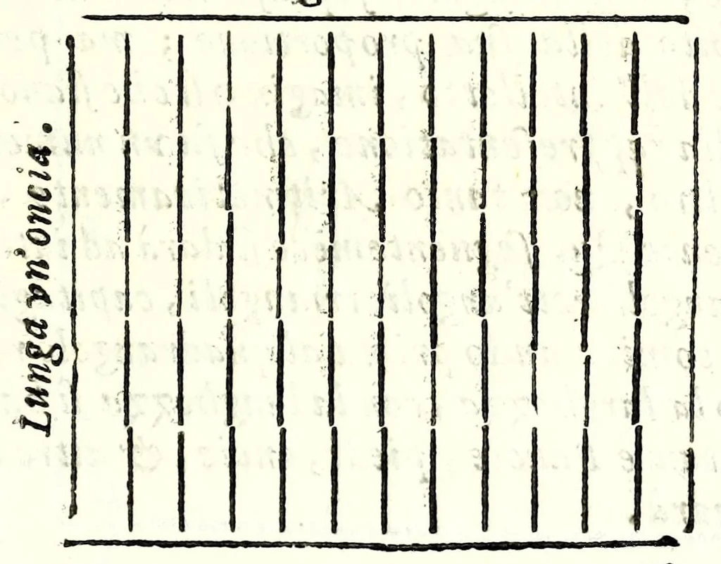 An illustration from Dell' arte del misurare, 1682, leaf 35