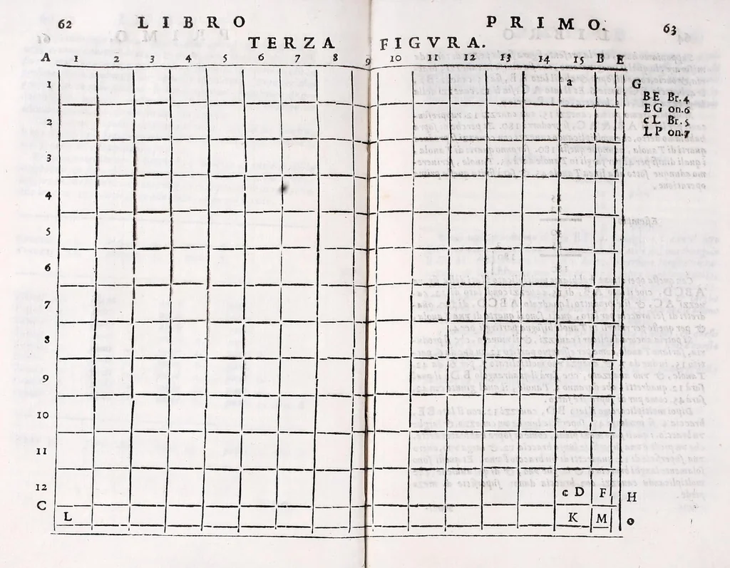 An illustration from Dell' arte del misurare, 1682, leaf 67