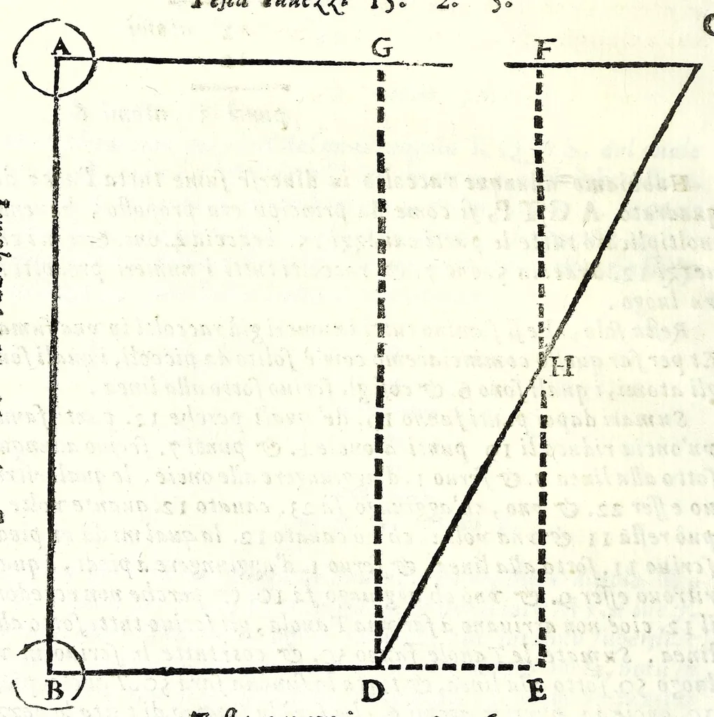 An illustration from Dell' arte del misurare, 1682, leaf 74