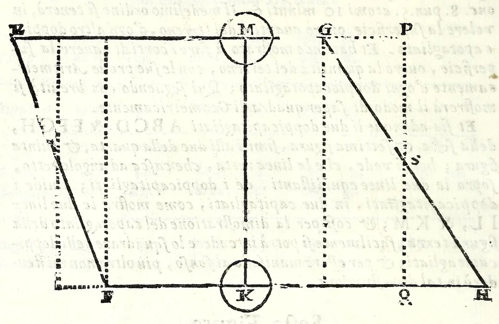 An illustration from Dell' arte del misurare, 1682, leaf 82
