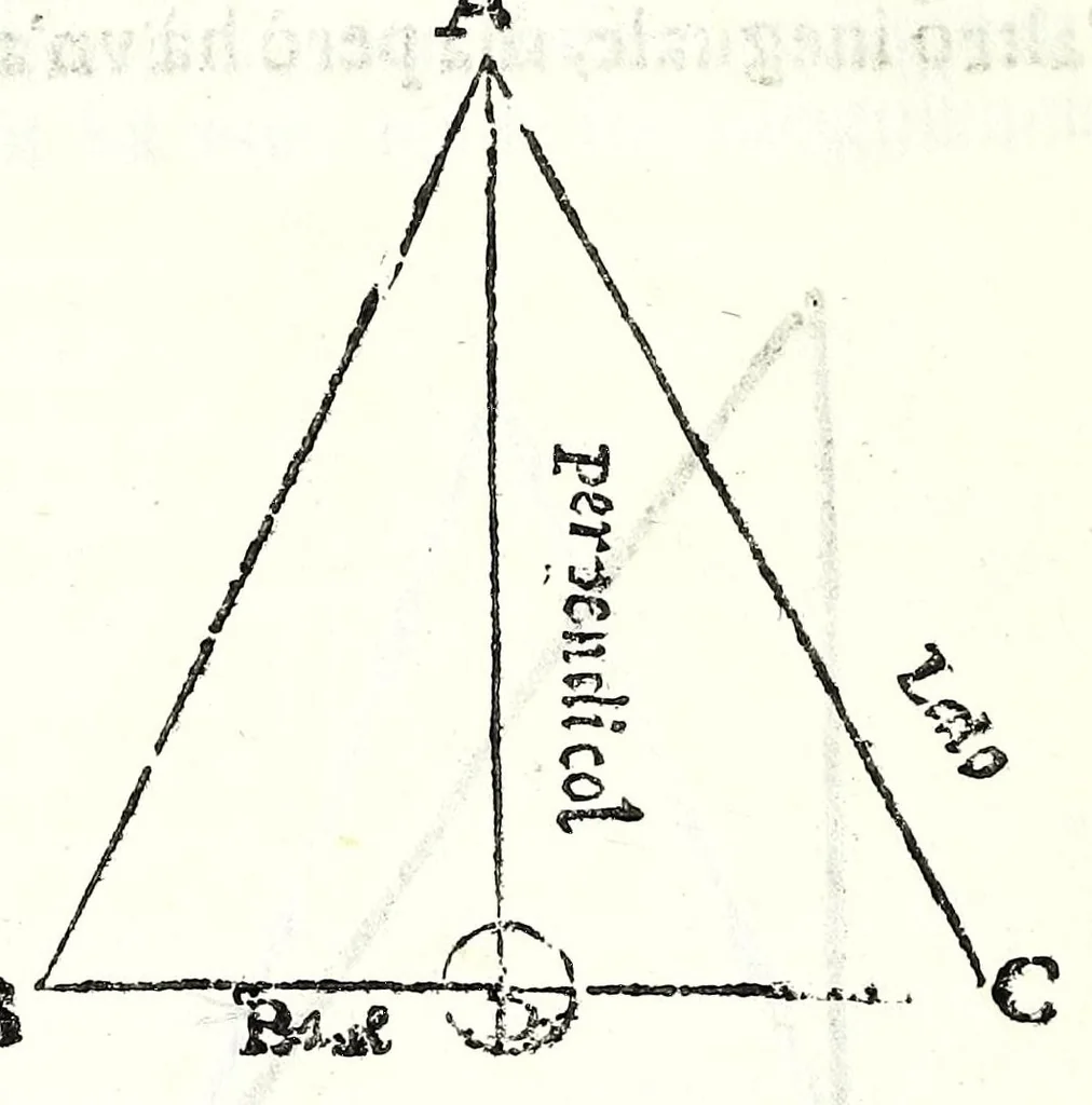 An illustration from Dell' arte del misurare, 1682, leaf 92
