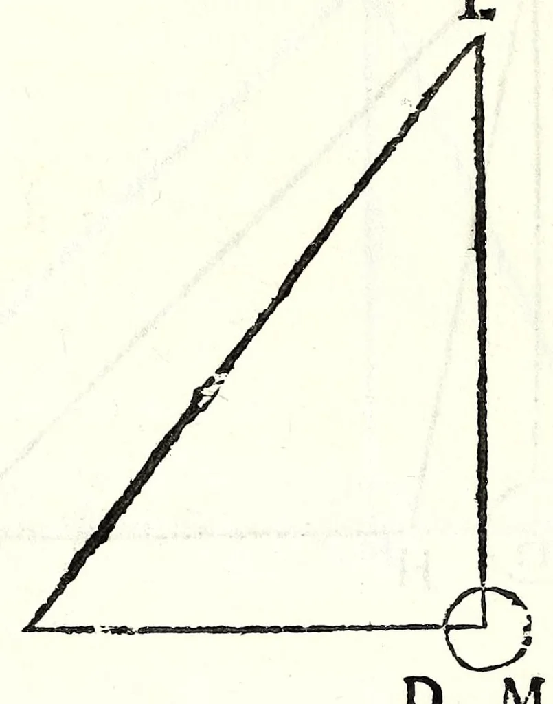 An illustration from Dell' arte del misurare, 1682, leaf 96