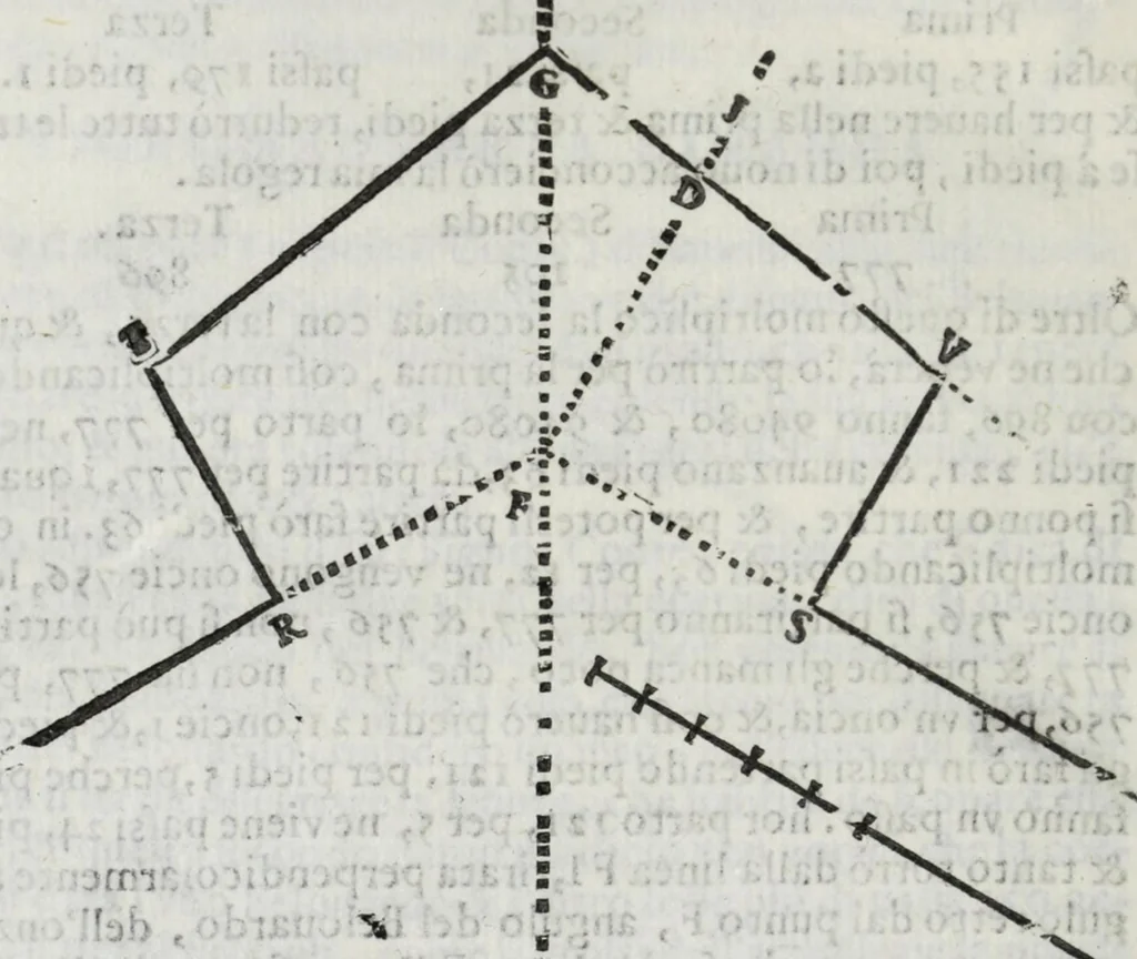 An illustration from Dell'arte militare libri cinque : ne' quali si tratta il modo di fortificare, offendere, et diffendere vna fortezza: et l'ordine come si debano fare gli alloggiamenti campali, & formare le battaglie, et nell'vltimo l'essamine de bombardieri, & di far fuochi arteficiati, 1608, leaf 214