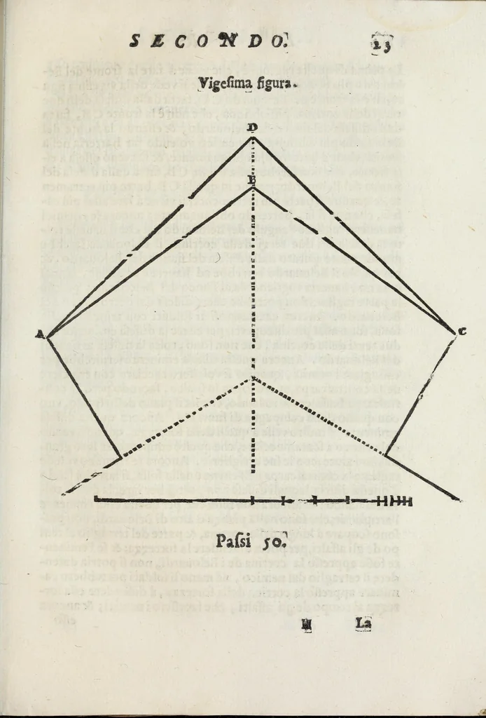 An illustration from Dell'arte militare libri cinque : ne' quali si tratta il modo di fortificare, offendere, et diffendere vna fortezza: et l'ordine come si debano fare gli alloggiamenti campali, & formare le battaglie, et nell'vltimo l'essamine de bombardieri, & di far fuochi arteficiati, 1608, leaf 223