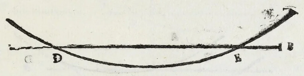 An illustration from Dell'arte militare libri cinque : ne' quali si tratta il modo di fortificare, offendere, et diffendere vna fortezza: et l'ordine come si debano fare gli alloggiamenti campali, & formare le battaglie, et nell'vltimo l'essamine de bombardieri, & di far fuochi arteficiati, 1608, leaf 33