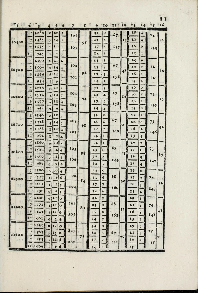 An illustration from Dell'arte militare libri cinque : ne' quali si tratta il modo di fortificare, offendere, et diffendere vna fortezza: et l'ordine come si debano fare gli alloggiamenti campali, & formare le battaglie, et nell'vltimo l'essamine de bombardieri, & di far fuochi arteficiati, 1608, leaf 333