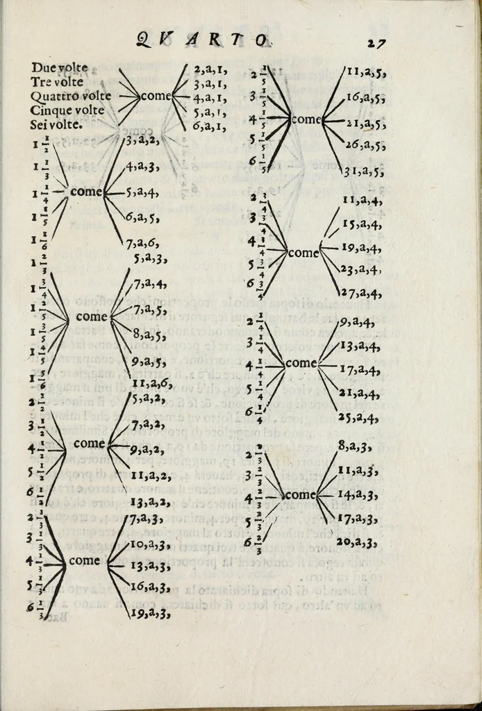 An illustration from Dell'arte militare libri cinque : ne' quali si tratta il modo di fortificare, offendere, et diffendere vna fortezza: et l'ordine come si debano fare gli alloggiamenti campali, & formare le battaglie, et nell'vltimo l'essamine de bombardieri, & di far fuochi arteficiati, 1608, leaf 363