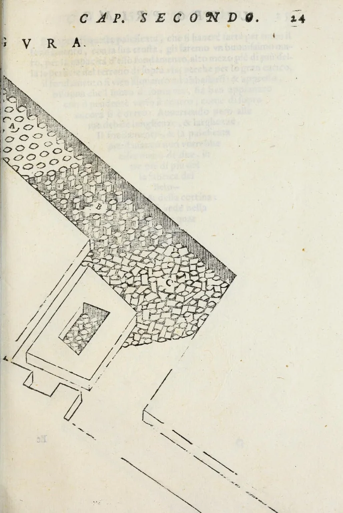 An illustration from Dell'arte militare libri cinque : ne' quali si tratta il modo di fortificare, offendere, et diffendere vna fortezza: et l'ordine come si debano fare gli alloggiamenti campali, & formare le battaglie, et nell'vltimo l'essamine de bombardieri, & di far fuochi arteficiati, 1608, leaf 67