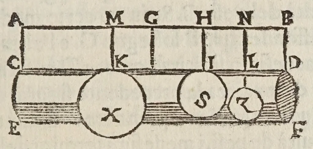An illustration from Della scienza mecanica, e delle vtilita, che si traggono da gl'istromenti di quella; opera cauata da manoscritti dell'eccellentissimo matematico Galileo Galilei, dal Cavallier Lvca Danesi ..., 1649, leaf 25