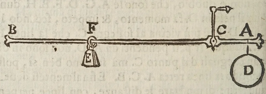An illustration from Della scienza mecanica, e delle vtilita, che si traggono da gl'istromenti di quella; opera cauata da manoscritti dell'eccellentissimo matematico Galileo Galilei, dal Cavallier Lvca Danesi ..., 1649, leaf 30