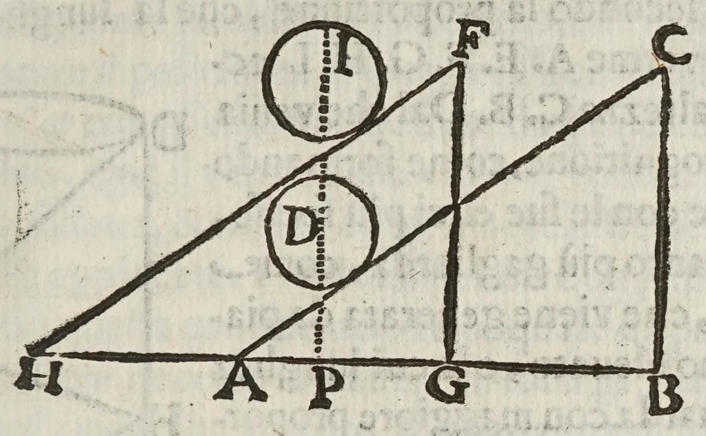 An illustration from Della scienza mecanica, e delle vtilita, che si traggono da gl'istromenti di quella; opera cauata da manoscritti dell'eccellentissimo matematico Galileo Galilei, dal Cavallier Lvca Danesi ..., 1649, leaf 49