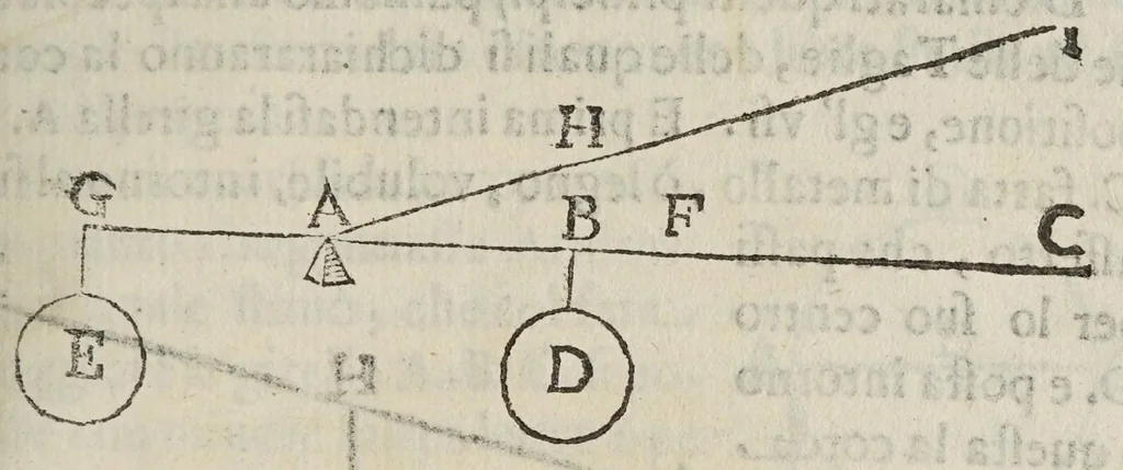 An illustration from Della scienza mecanica, e delle vtilita, che si traggono da gl'istromenti di quella; opera cauata da manoscritti dell'eccellentissimo matematico Galileo Galilei, dal Cavallier Lvca Danesi ..., 1649, leaf 61