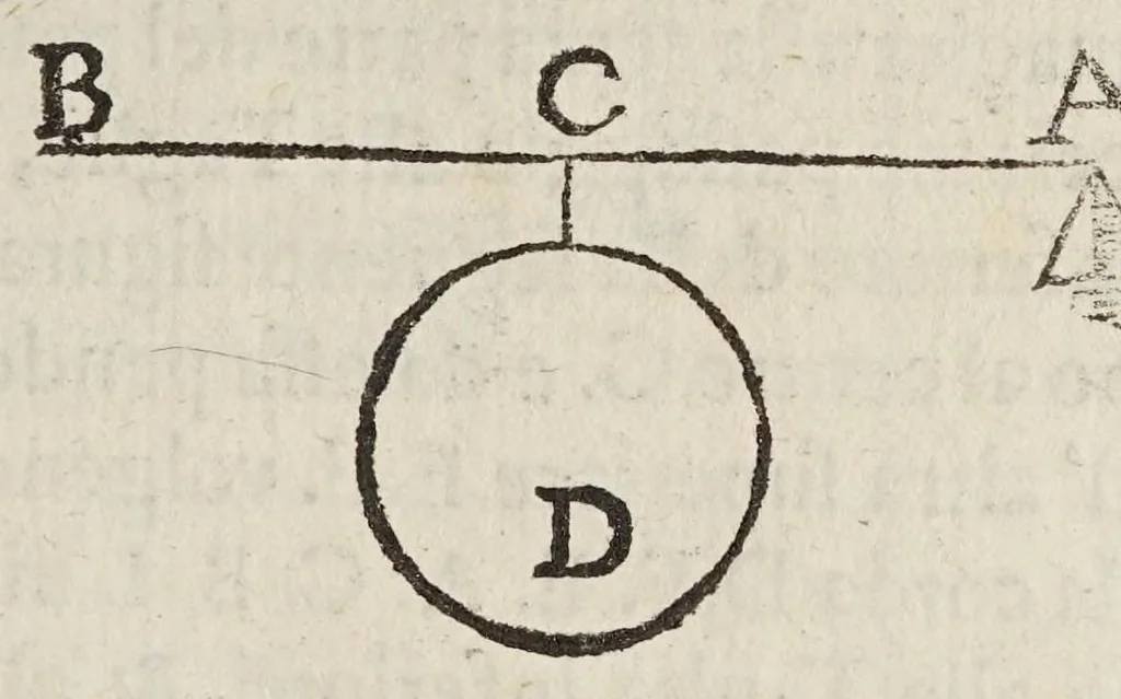 An illustration from Della scienza mecanica, e delle vtilita, che si traggono da gl'istromenti di quella; opera cauata da manoscritti dell'eccellentissimo matematico Galileo Galilei, dal Cavallier Lvca Danesi ..., 1649, leaf 71