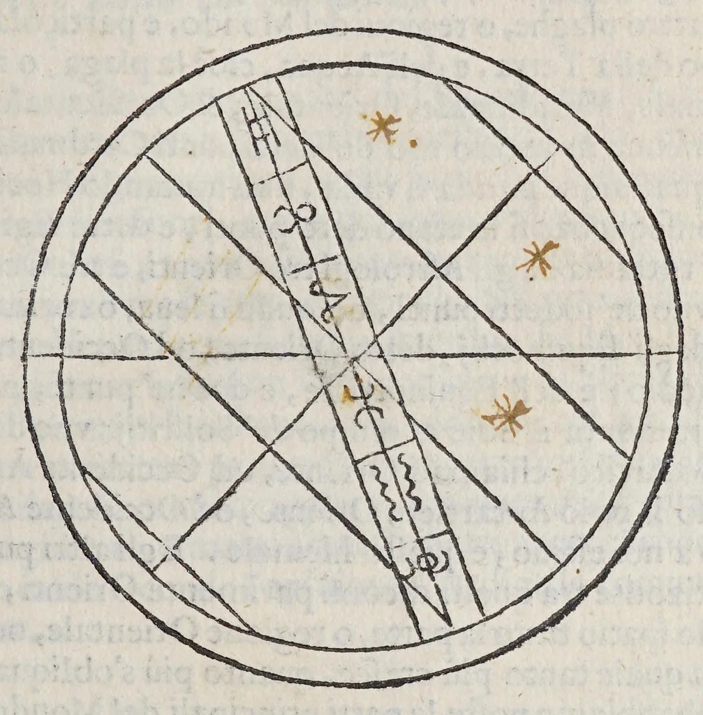 An illustration from Della sfera mondiale, 1626, leaf 51