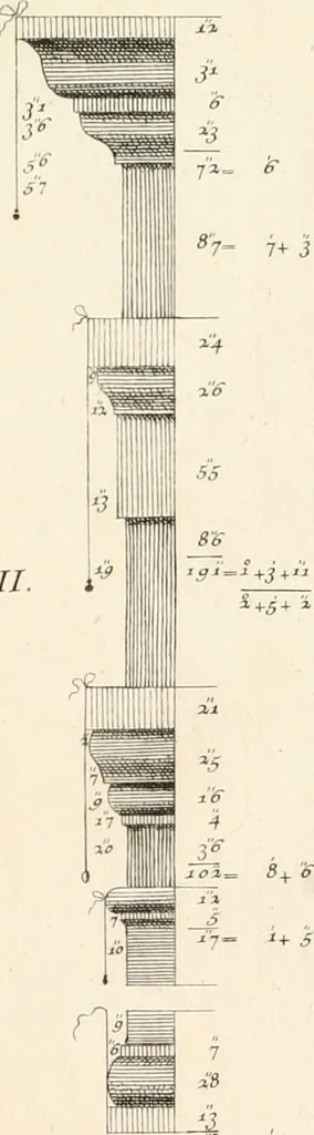 An illustration from Delle antichità di Rimino libri due, 1741, leaf 46
