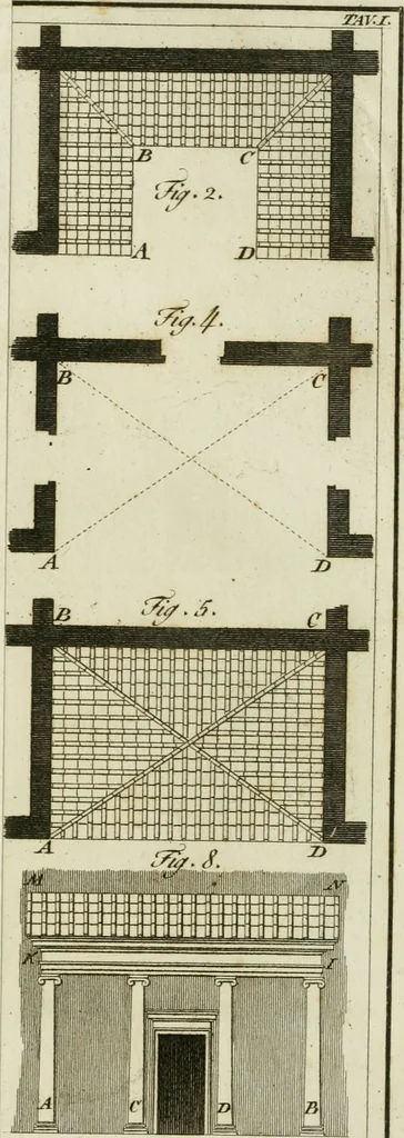 An illustration from Delle case di citta degli antichi Romani secondo la dottrina di Vitruvio, 1795, leaf 432