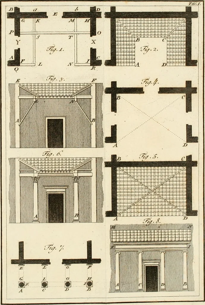 An illustration from Delle case di citta degli antichi Romani secondo la dottrina di Vitruvio, 1795, leaf 433