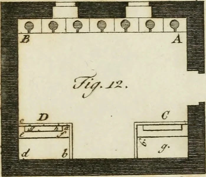 An illustration from Delle case di citta degli antichi Romani secondo la dottrina di Vitruvio, 1795, leaf 434